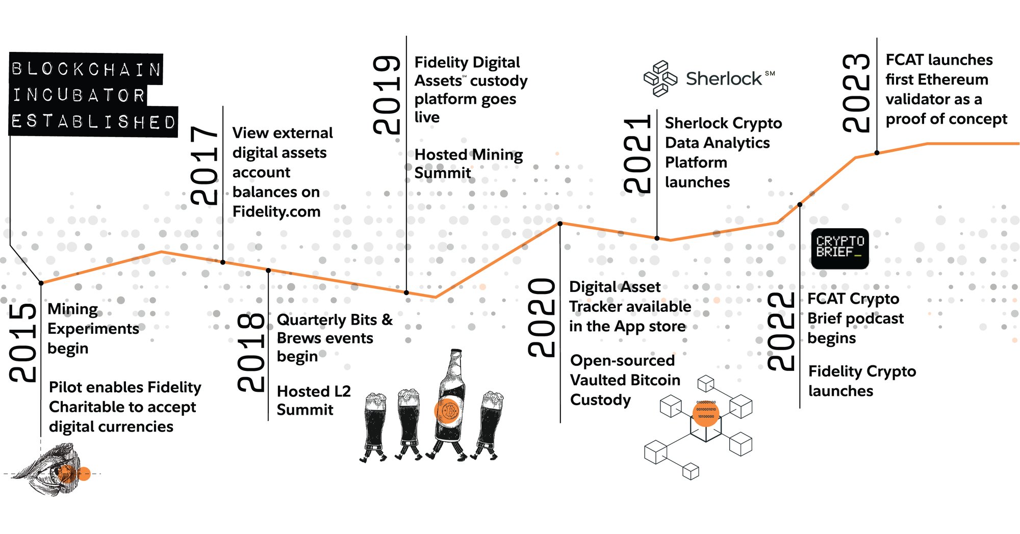 Blockchain_IncubatorTimeline