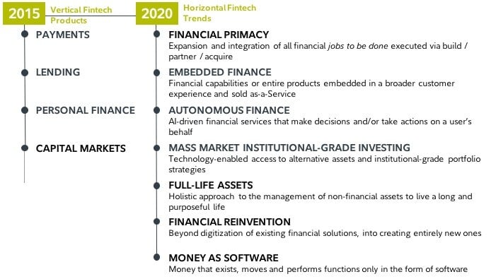 seven_trends_fig_1
