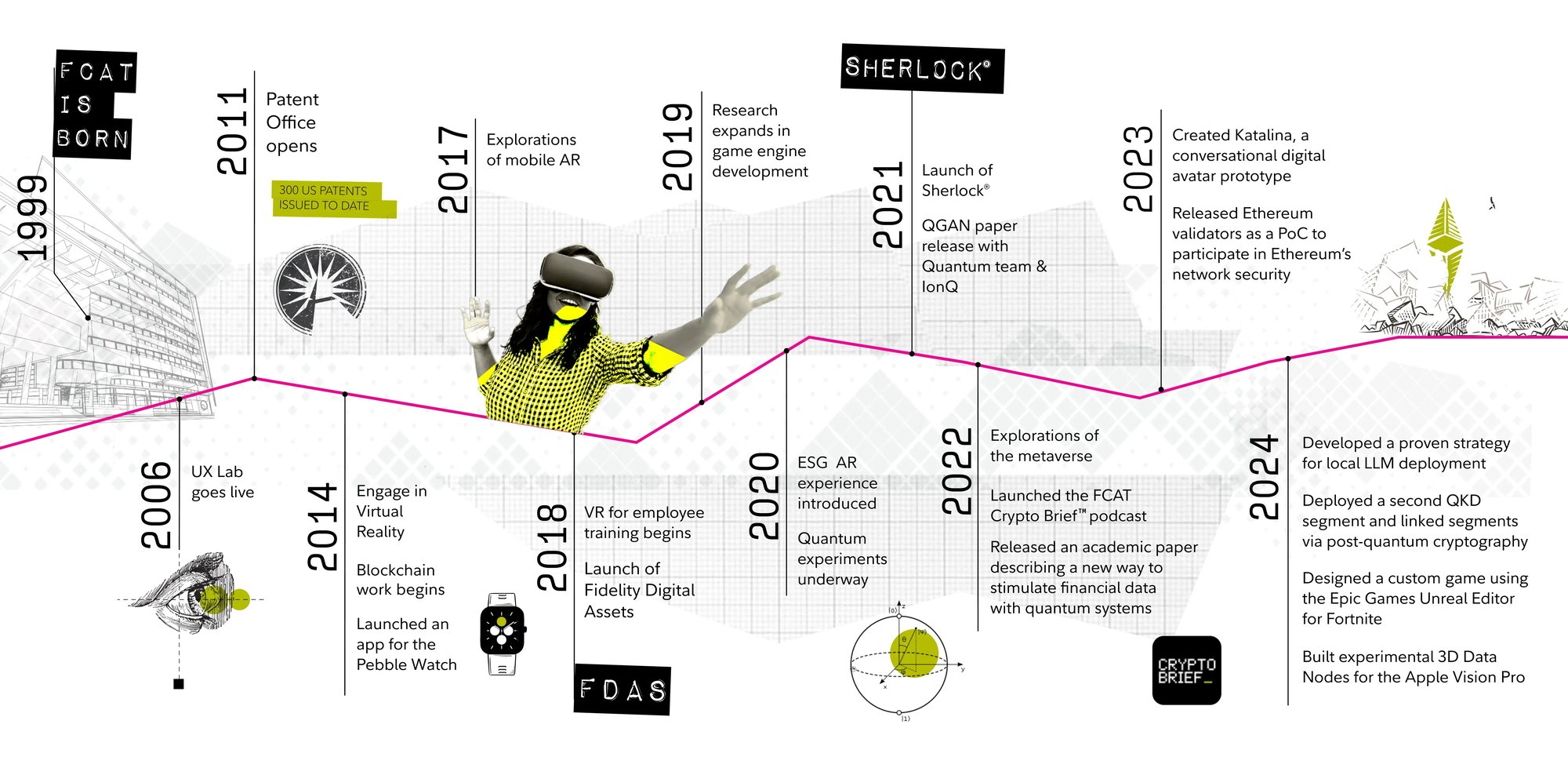 our-story-timeline-2024 our-story-timeline-2024